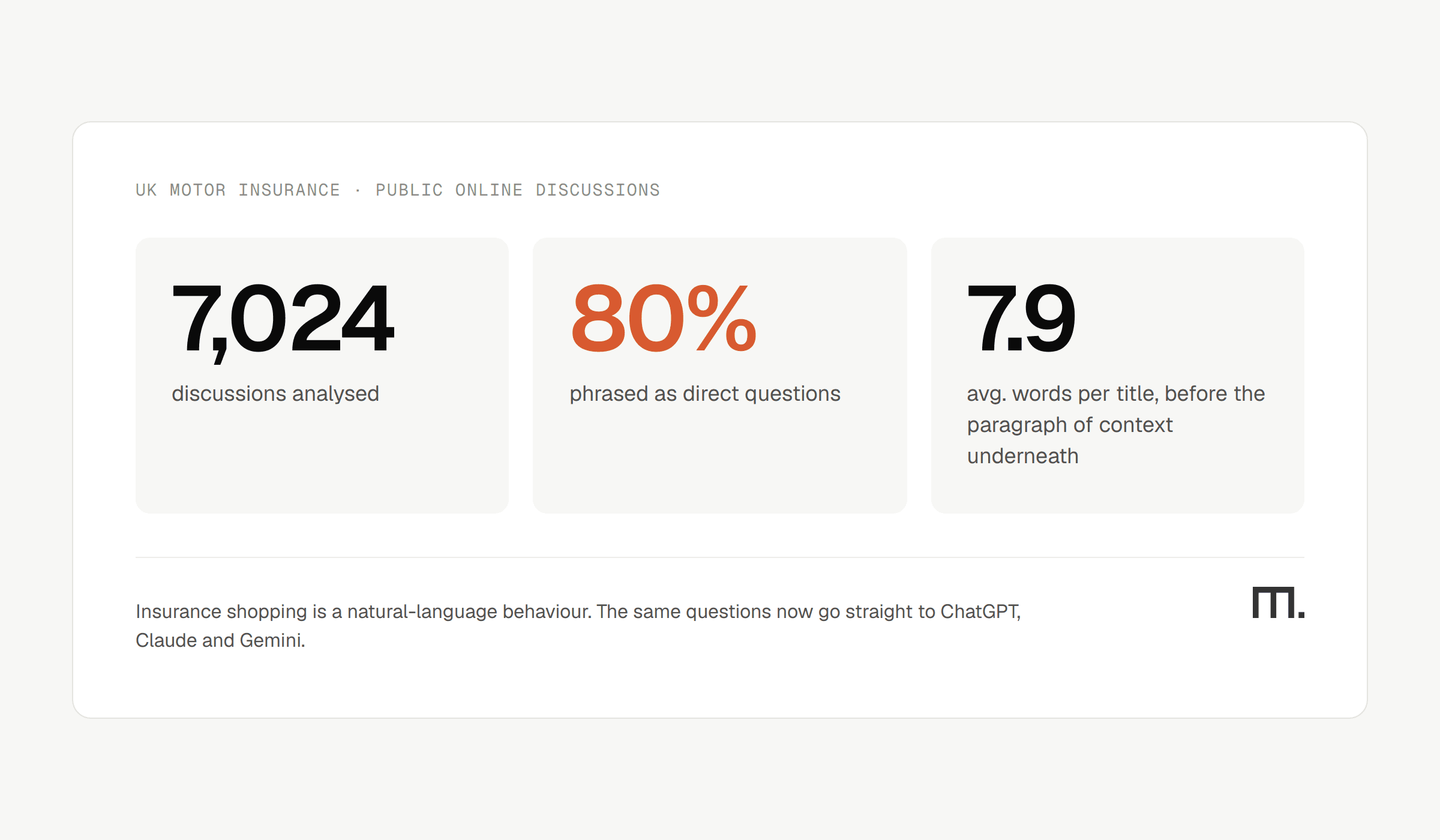 The questions insurance customers actually ask (and where they now ask them)