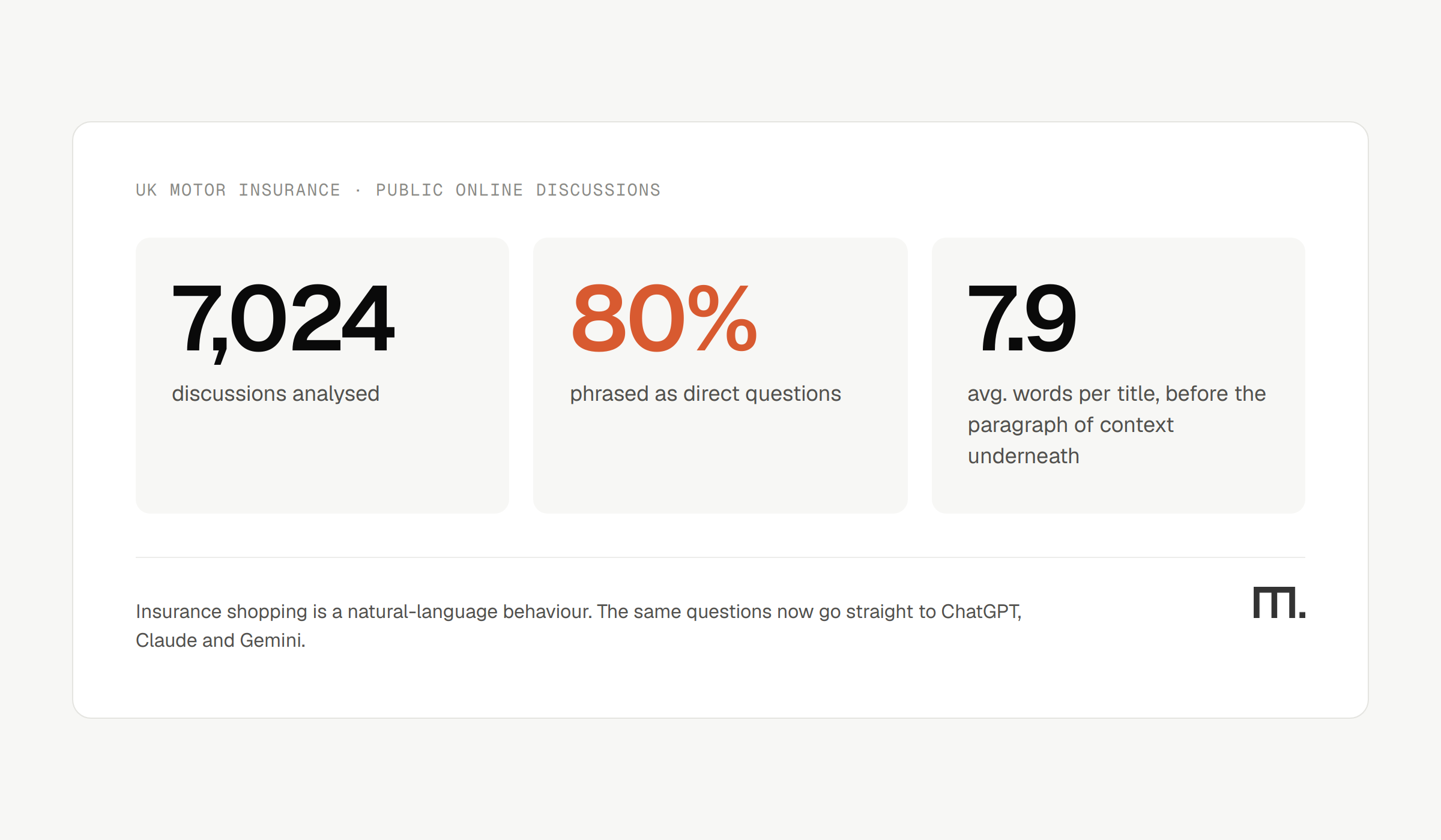 Where Insurance Customers Actually Ask Their Questions